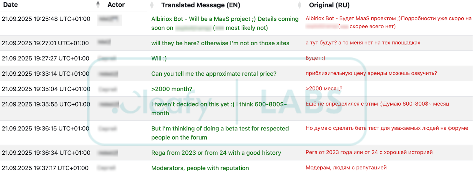 [그림 1] 텔레그램에서 베타 테스트 가격을 논의하는 모습 (출처: Cleafy Labs)